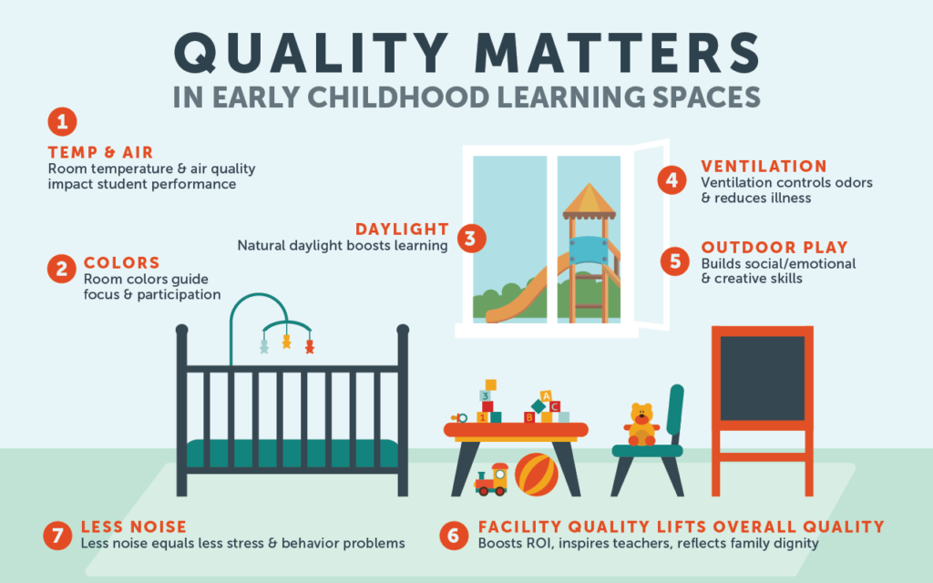 Quality Matters in Early Childhood Learning Spaces