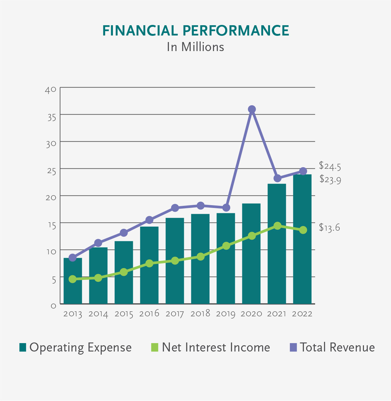 AltCap Relief Fund Impact Report for 2021