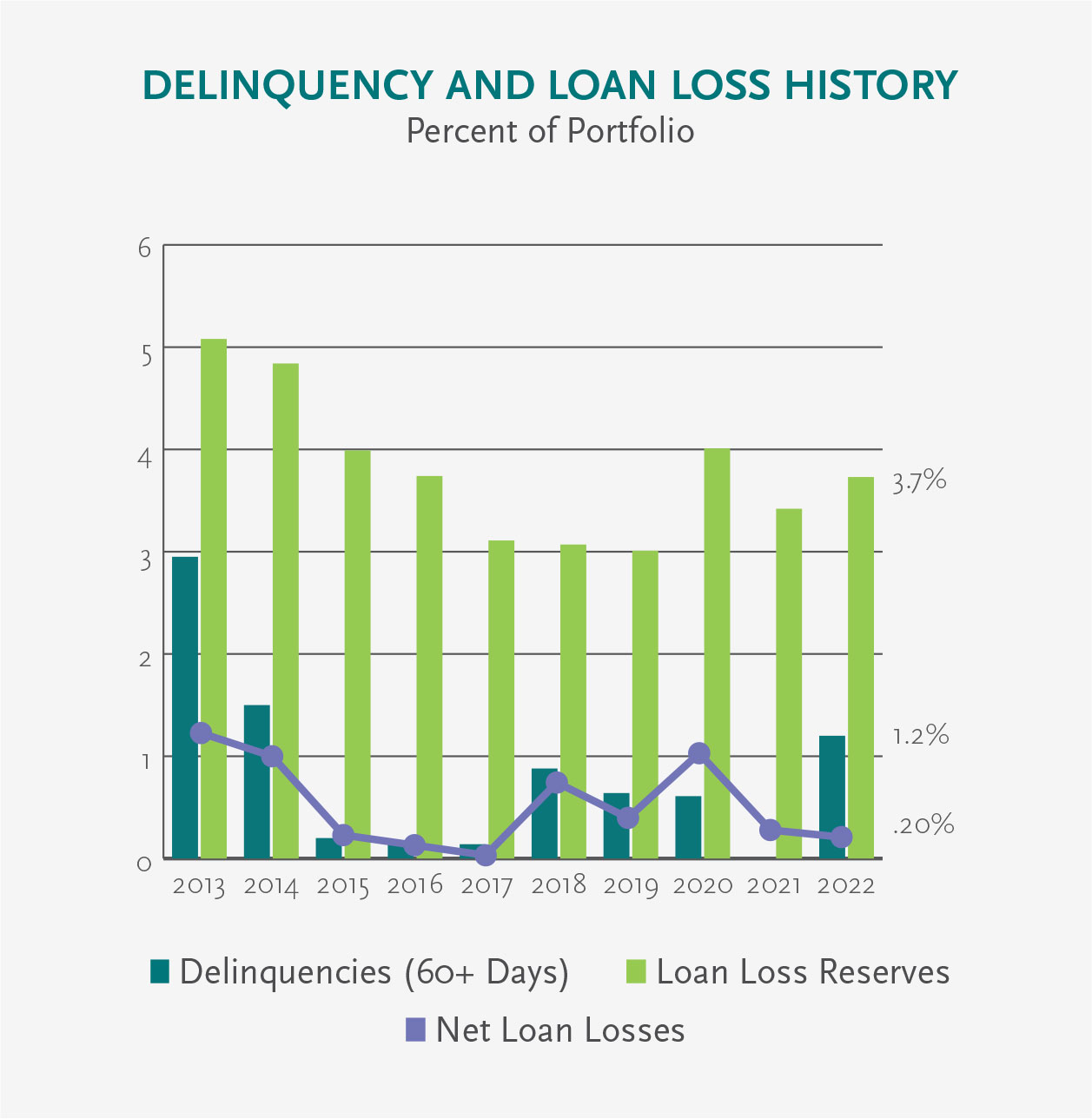 AltCap Relief Fund Impact Report for 2021